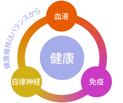 大事にしていること